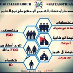 ضحايا وخسائر هجوم داعش على قرى الخابور الصورة من إعداد الشبكة الإعلامية الآشورية