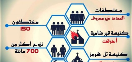 ضحايا وخسائر هجوم داعش على قرى الخابور الصورة من إعداد الشبكة الإعلامية الآشورية